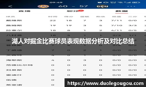 湖人对掘金比赛球员表现数据分析及对比总结